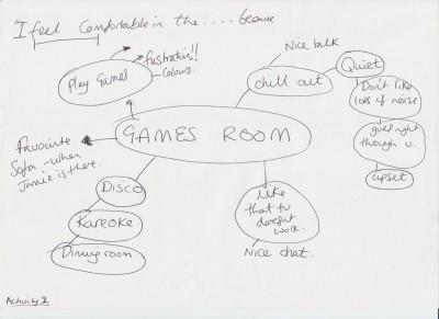 Mind map of I feel comfortable in the games room because