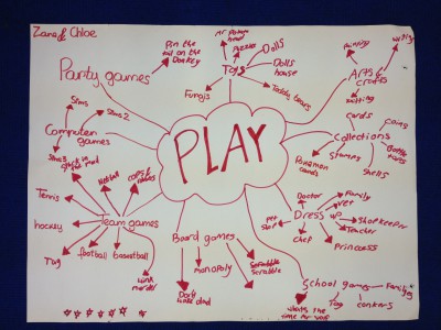 Play mind map